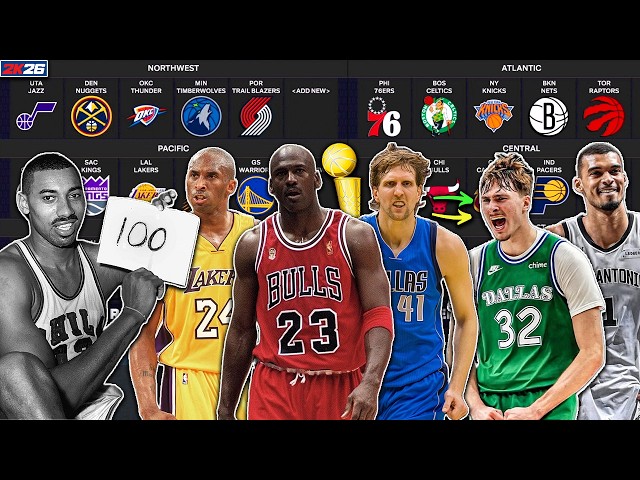 What If NBA Legends Played In Todays League?! 2K26 Simulation! (CRAZY GAMES)