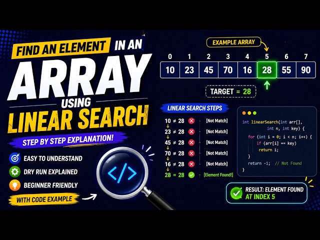 🔍 Find an Element in an Array Using Linear Search | Java Program with Step-by-Step Explanation