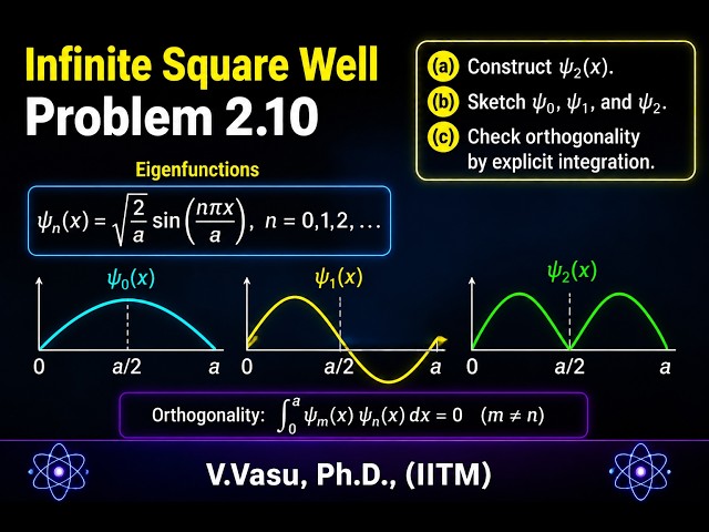 Griffiths QM Problem 2.10 | Revised | Constructing ψ₂ and Orthogonality in the Infinite Square Well