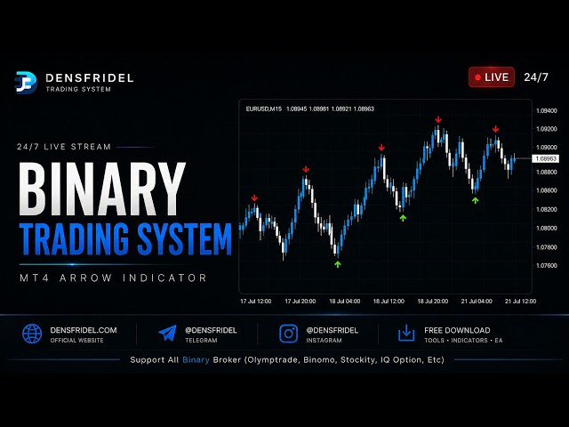 🔴 LIVE SIGNAL BINARY TRADING SYSTEM NON REPAINT (MT4 Indicator Binary Option)