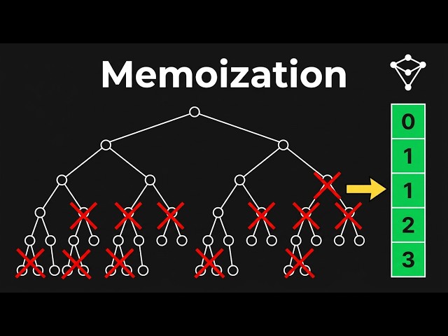 Memoization: Stop Solving the Same Problem Twice
