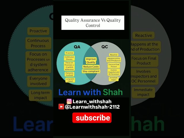 QA vs QC: What’s the Difference? Explained Simply!   QA vs QC | Quality Assurance & Quality Control
