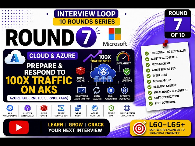 Microsoft Interview Loop | Round 7 | Handle 100× Traffic on AKS | Cloud & Azure | L60–L65+