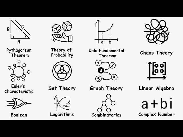 Greatest Math Theories Explained