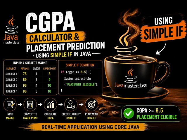 Simple If in Java with Real-Time Example | CGPA & Placement Eligibility