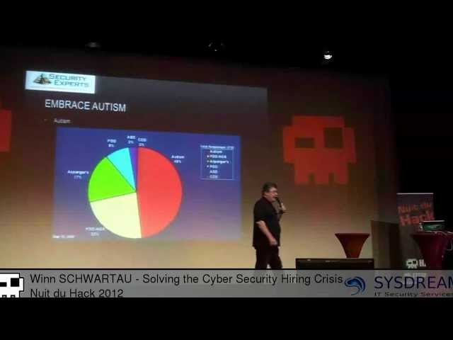 Winn SCHWARTAU - Solving the cyber security hiring crisis [EN]