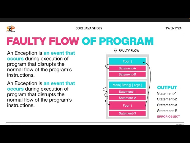 Introduction to Exception Handling in Java | Try, Catch, Finally & Throw Explained | S2P
