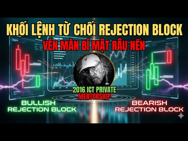 Bài 3.3/ICT2016/M4: Giải Mã Rejection Block Vũ Khí Săn Thanh Khoản Của Smart Money