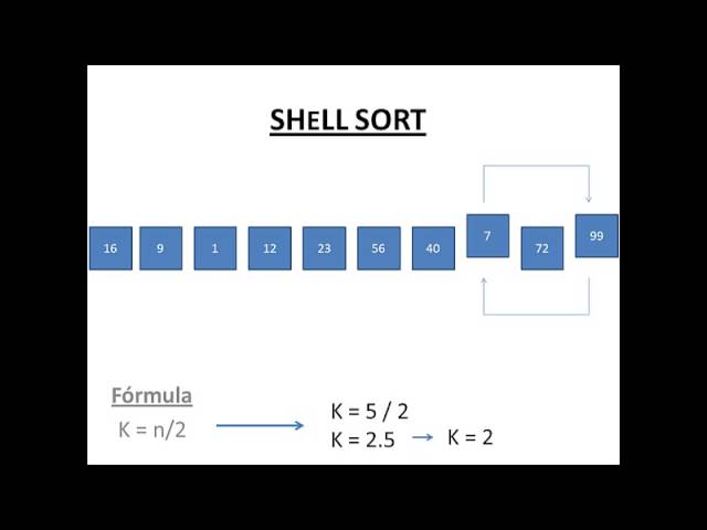 SHELL SORT, algoritmo de ordenamiento
