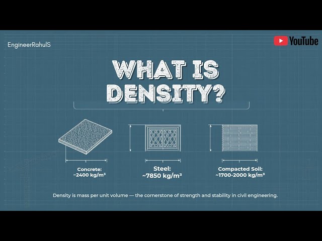 "What is Density?"  "द्रव्यमान क्या होता है?" 