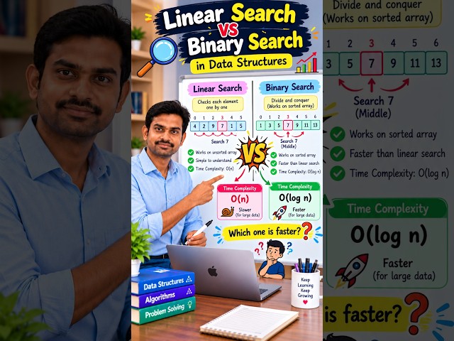 Linear Search vs Binary Search 🔍 | Which is Faster? 🚀 | DSA #Shorts #linearsearch #binarysearch