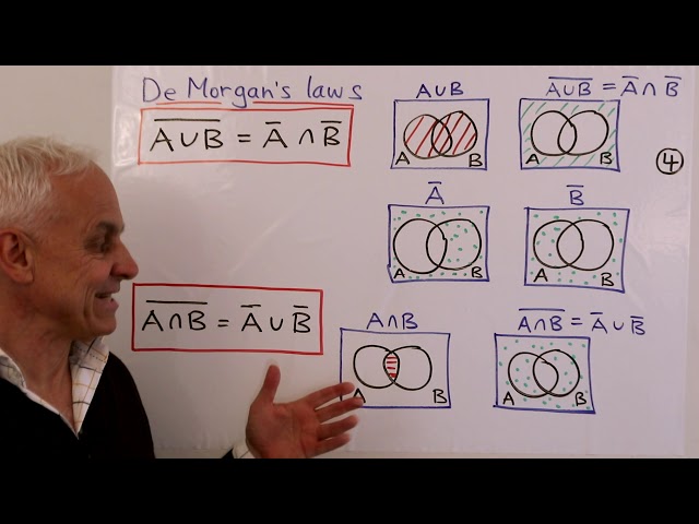 Boolean algebra and set theory | Math Foundations 259 | N J Wildberger