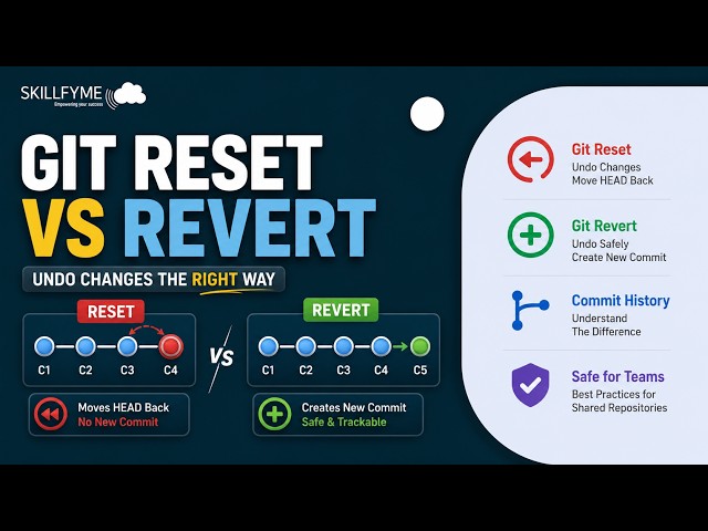 Git Reset vs Git Revert: How to Undo Commits Safely