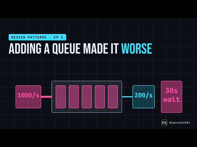 Why "Just Add a Queue" Never Fixes Overload | Backpressure & Load Shedding Explained