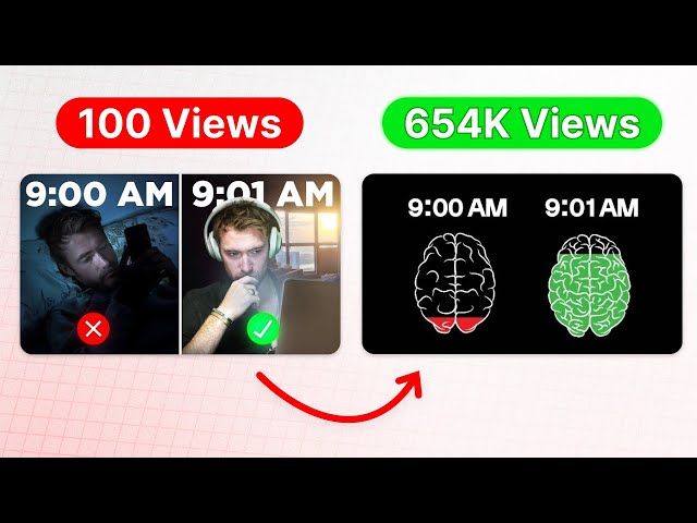 How To Use Outliers To Go Viral