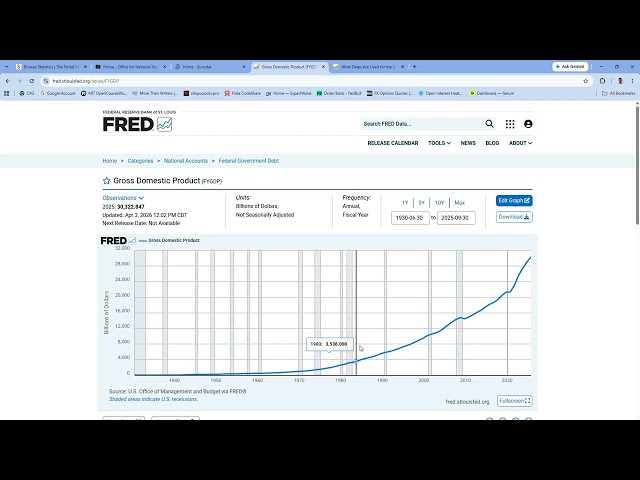 FRED Tutorial: How to Find & Download Economic Data for Trading and Quant Finance