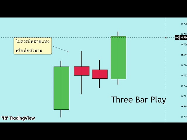 สไน Live สด!!! เทรนด์ยังไม่จบ! Candlestick Continuation Pattern EP.2 ดูสัญญาณอย่างไร?