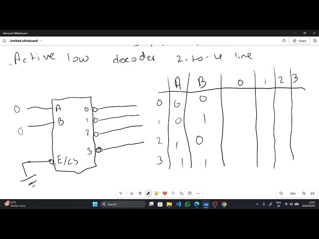 Digital Systems: Decoder