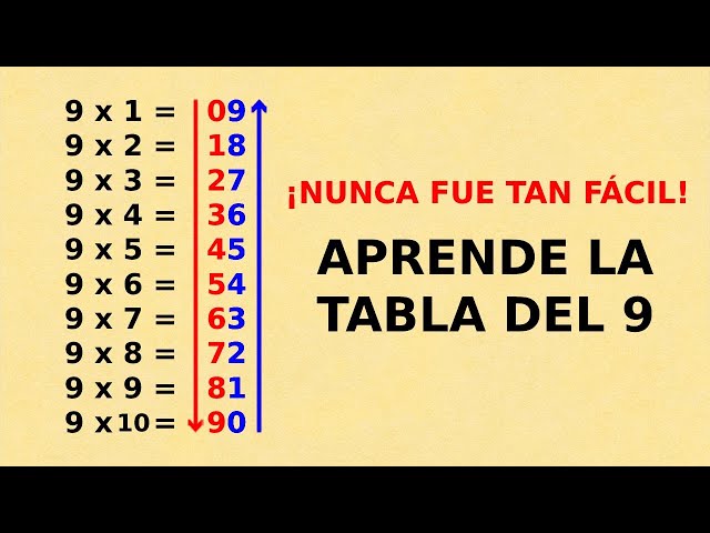 😮¡NUNCA fue tan FÁCIL APRENDER la TABLA DEL 9! 🧮TRUCO *SENCILLO* para NO OLVIDAR la tabla del NUEV