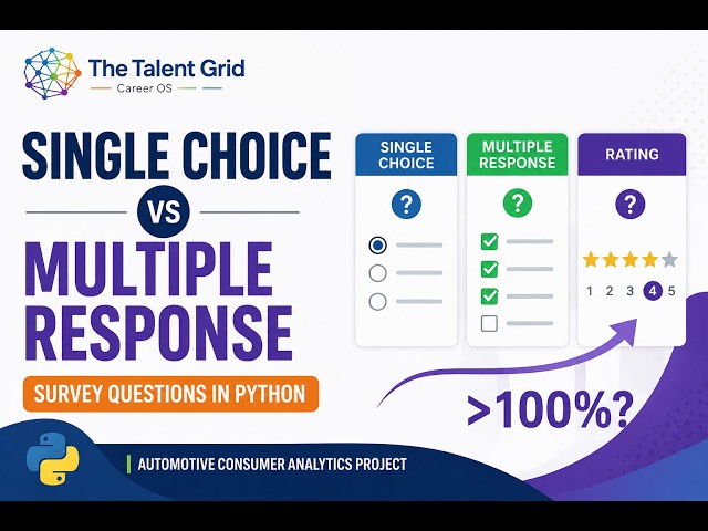 Single Choice vs Multiple Response Survey Questions in Python | Data Analytics Explained