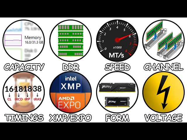 RAM Specs Explained