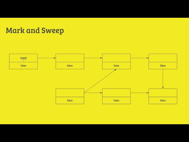 14  Popular Garbage collection methods (Bangla)