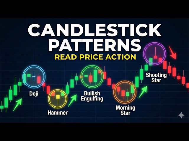 Candlestick Patterns Explained | Master Stock Trading Charts
