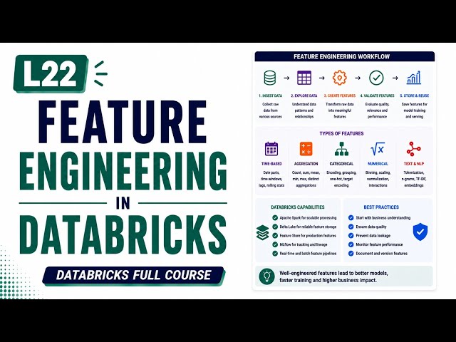 L22 | Feature Engineering in Databricks | Uplatz