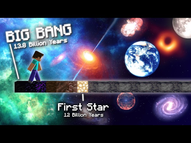 Timeline of the Universe (illustrated in Minecraft)
