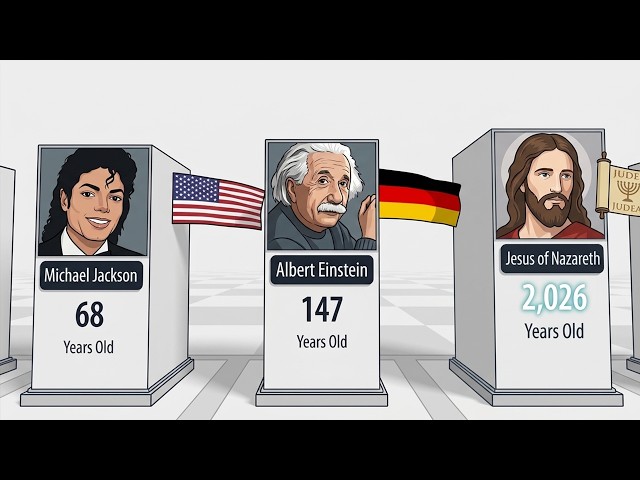 How Old Would These Famous Historical Figures Be Now?
