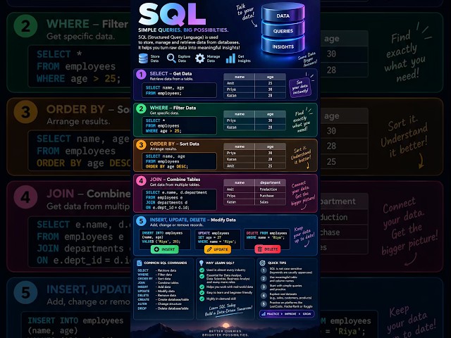 SQL Tutorial for Beginners |Basic Queries Explained #mysql #sql #viral