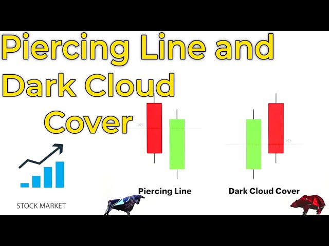 Explained Piercing Line & Dark Cloud Cover || Important Candlestick Pattern || stock market