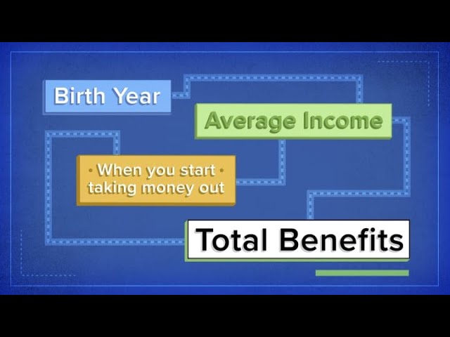 How Social Security benefits are calculated on the median U.S. salary