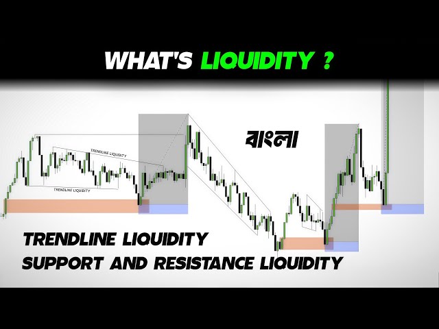 ICT-SMC Market Liquidity Masterclass | Trendline & Support Resistance Liquidity বাংলা
