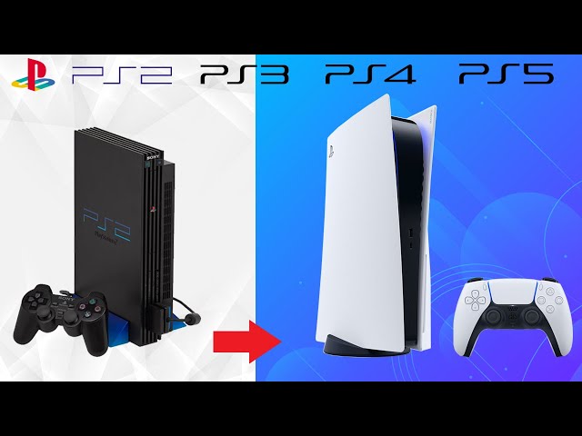 PlayStation Console Evolution Timeline - PS1-PS5