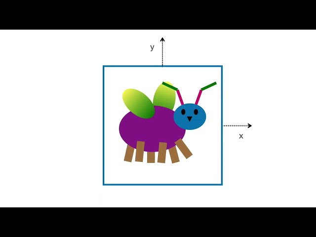 Affine transformations in 5 minutes