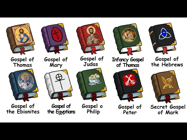 Every Lost Gospels of Jesus Explained in 14 Minutes