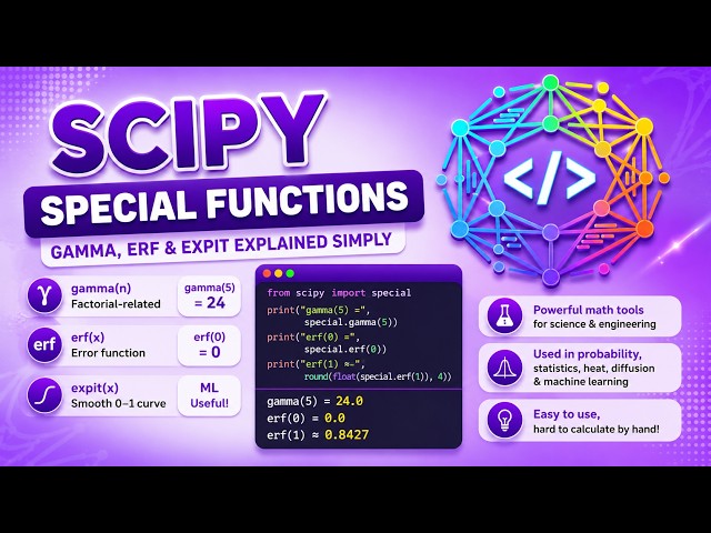 SciPy Special Functions - Gamma, erf & expit Explained Simply - SciPy for Beginn