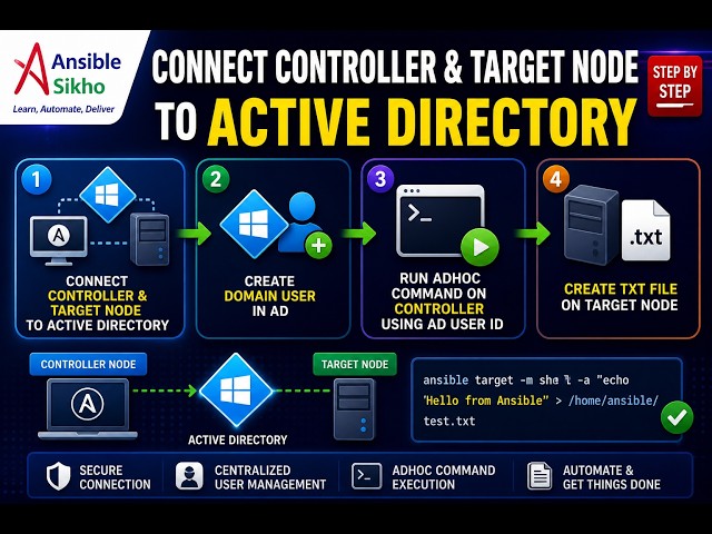 Ansible with Active Directory | Create Domain User, Connect Nodes & Run Adhoc Command (Step-by-Step)