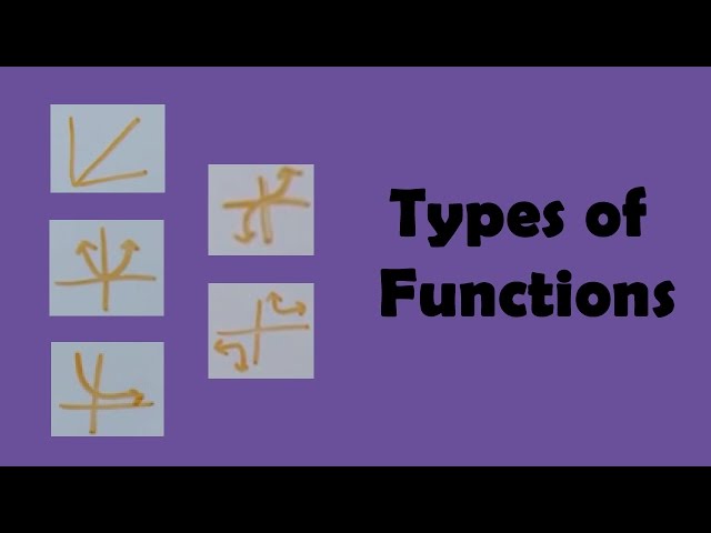 Types of Functions