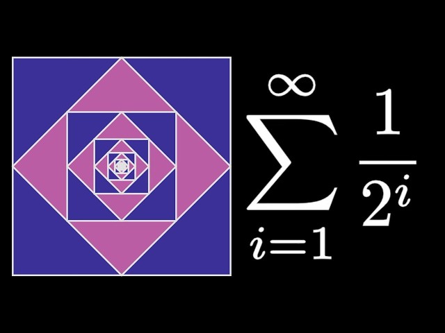 Self-Similar Geometric Sum in a Square: Adding Powers of 1/2 Visually!
