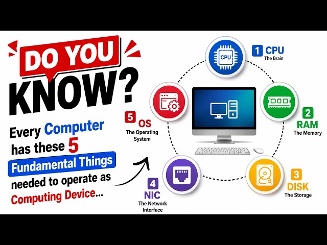 99% of People Don't Know Every Computer Runs on Just 5 Components! | Computer Basics