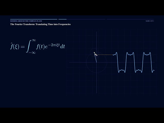 Fourier Transform Frequencies #maths