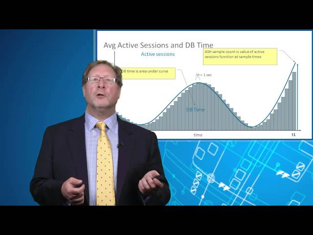 Database Time-Based Performance Tuning: From Theory to Practice