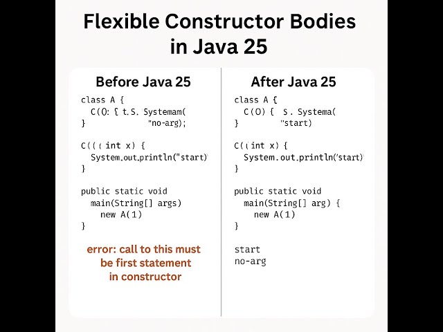 #07 || Java with Srikanth || Java 25 features || Flexible Constructor Bodies ||