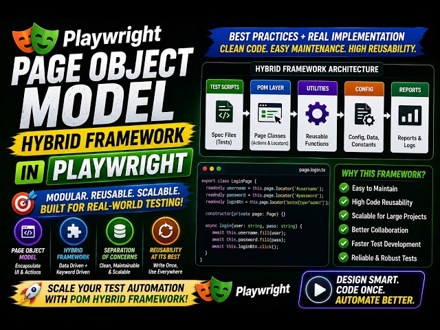 Playwright Tutorial 21 : Page Object Model Hybrid Framework in Playwright