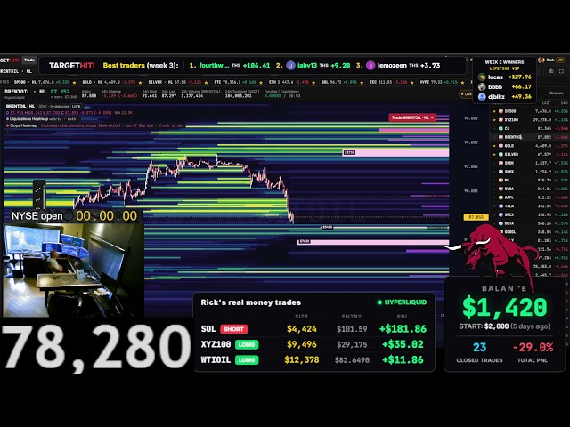 Live Bitcoin Trading 24/7