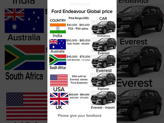 The Ford Endeavour Global Price #ford #endeavour #usa #uk