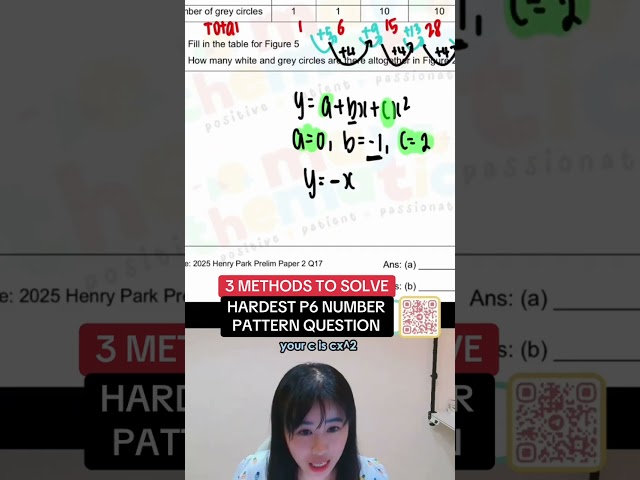 HARD P6 NUMBER PATTERN QUESTION FROM 2025 HENRY PARK PRELIM PAPER