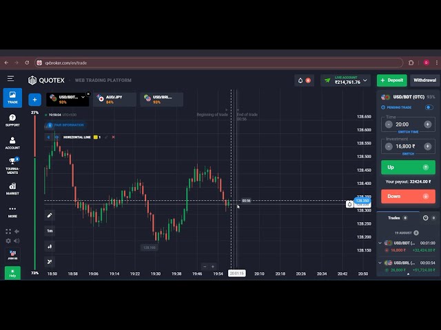 #QUOTEX $500 WINNING STARTEGY PART -2
